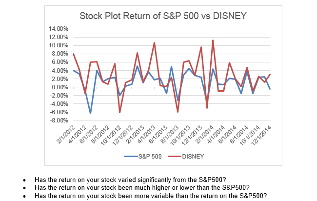 solved-has-the-return-on-your-stock-varied-significantly-chegg