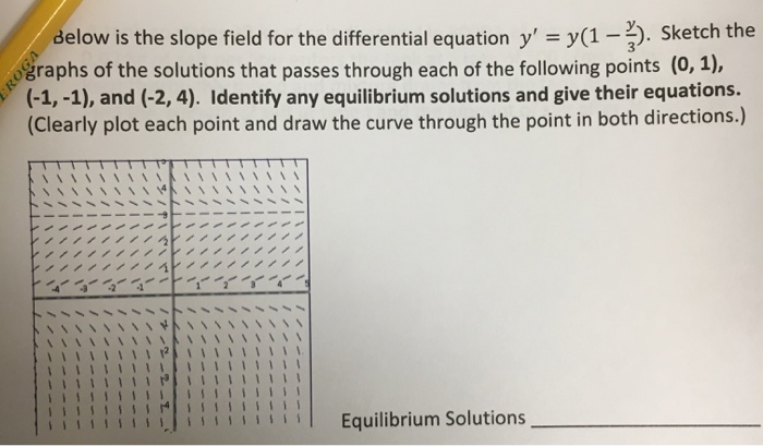 Solved Below is the slope field for the differential | Chegg.com