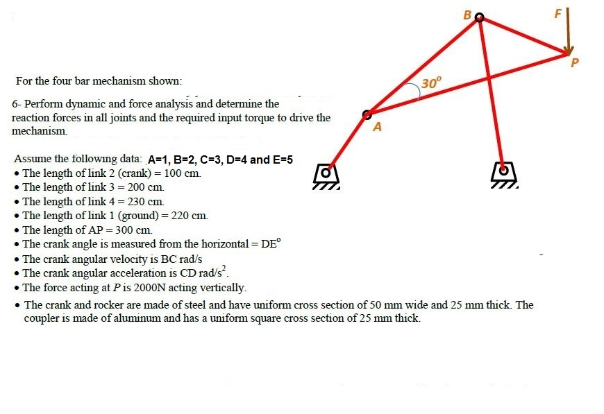 For the four bar mechanism shown 3 6- Perform dynamic | Chegg.com