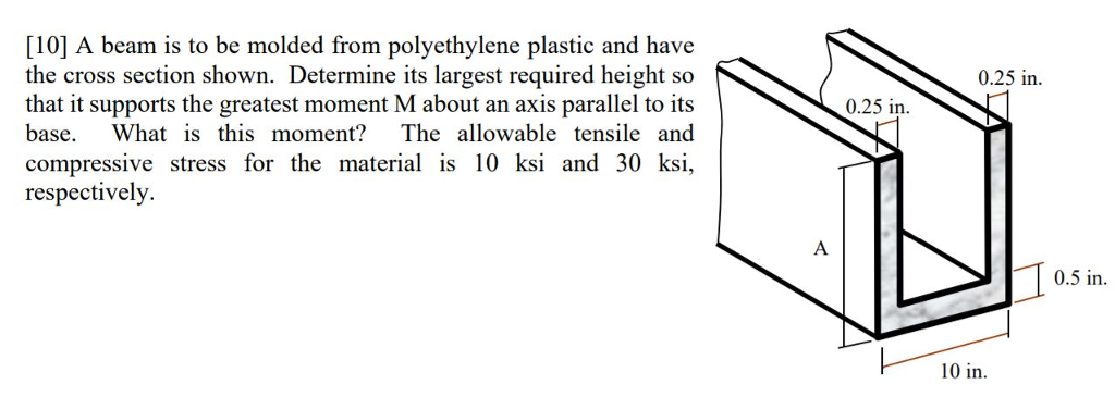 Solved [10] A beam is to be molded from polyethylene plastic | Chegg.com