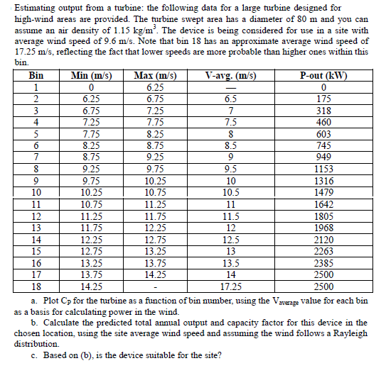 Estimating output from a turbine: the following data | Chegg.com