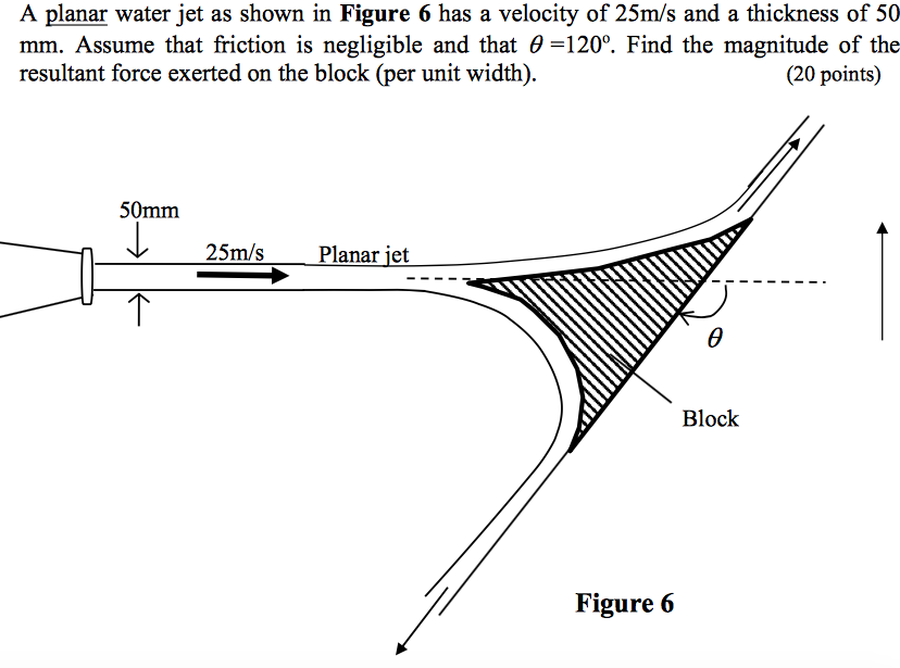 Solved A planar water jet as shown in Figure 6 has a