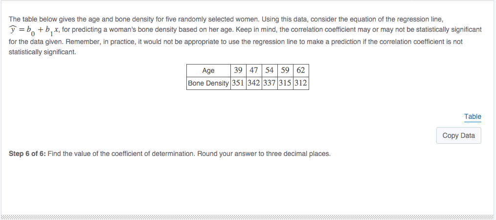 Solved The Table Below Gives The Age And Bone Density For Chegg
