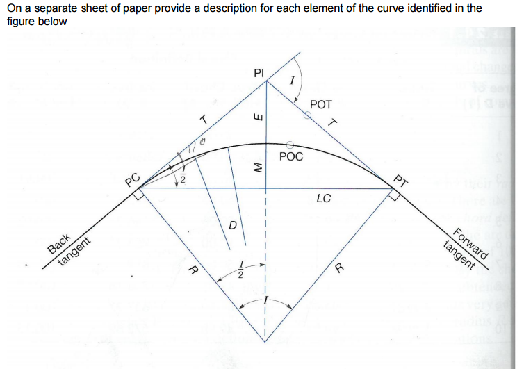 solved-on-a-separate-sheet-of-paper-provide-a-description-chegg