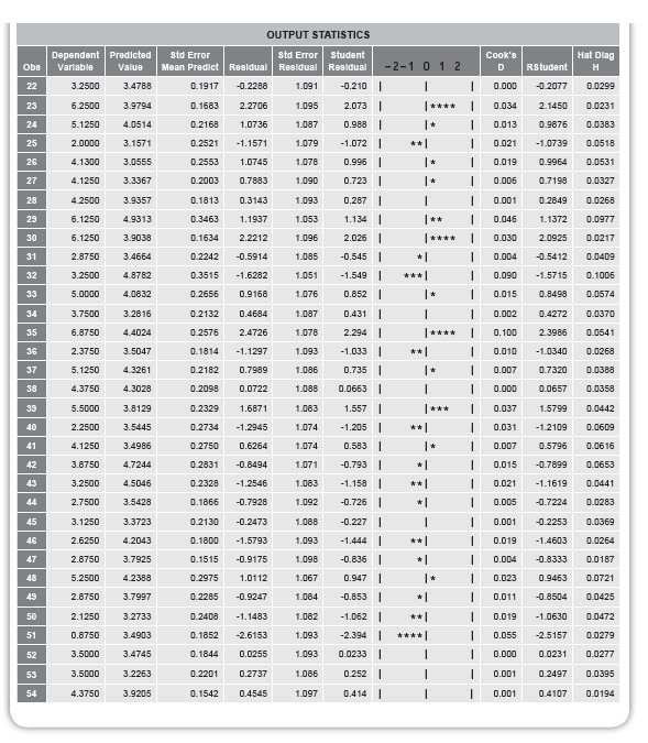 Solved e. Determine eigenvalues, condition indices, and | Chegg.com