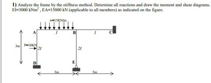 Solved 1) Analyze the frame by the stiffiness method. | Chegg.com