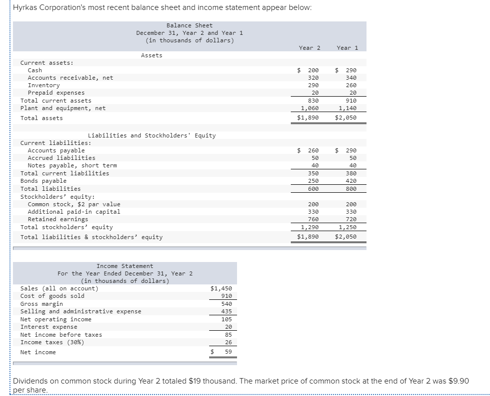 solved-hyrkas-corporation-s-most-recent-balance-sheet-and-chegg