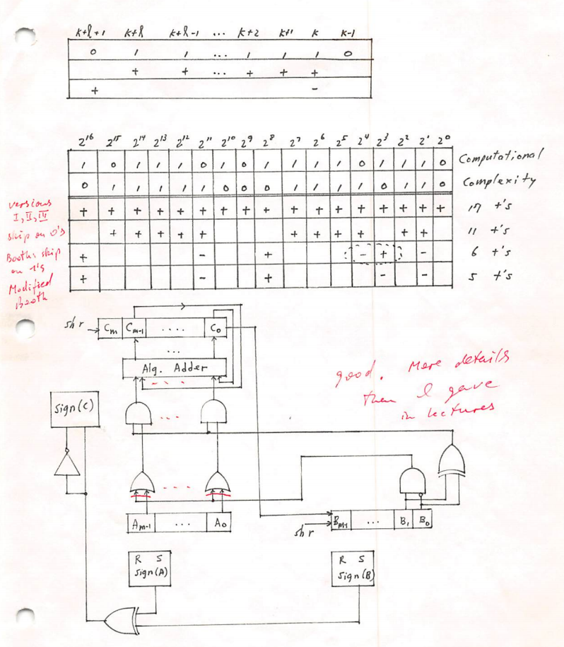 tehnic-compensa-reasigura-modified-booth-algorithm-calculator