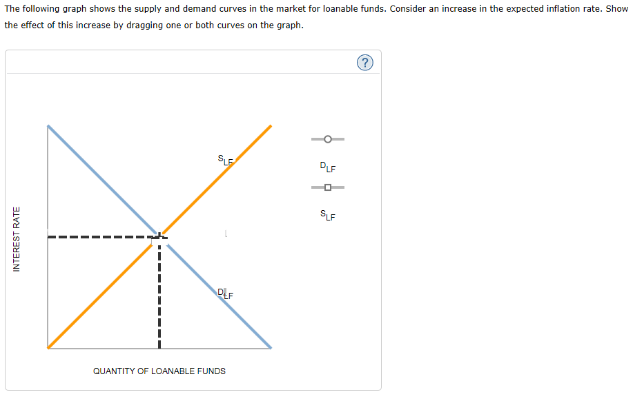 solved-changes-in-the-money-supply-affect-the-interest-rate-chegg