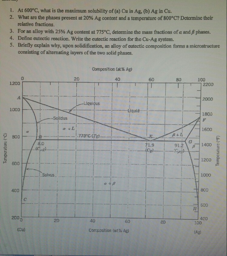 Solved At 600°C, what is the maximum solubility of (a) Cu in | Chegg.com