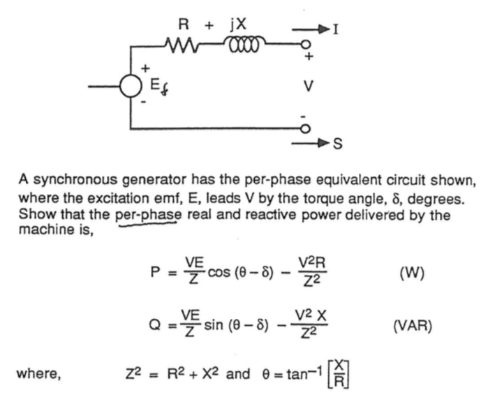 Solved A synchronous generator has the perphase equivalent