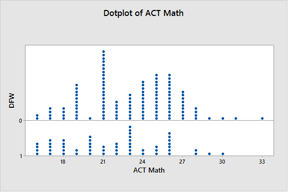 solved-interpret-the-dot-plot-please-grade-of-math-112-chegg