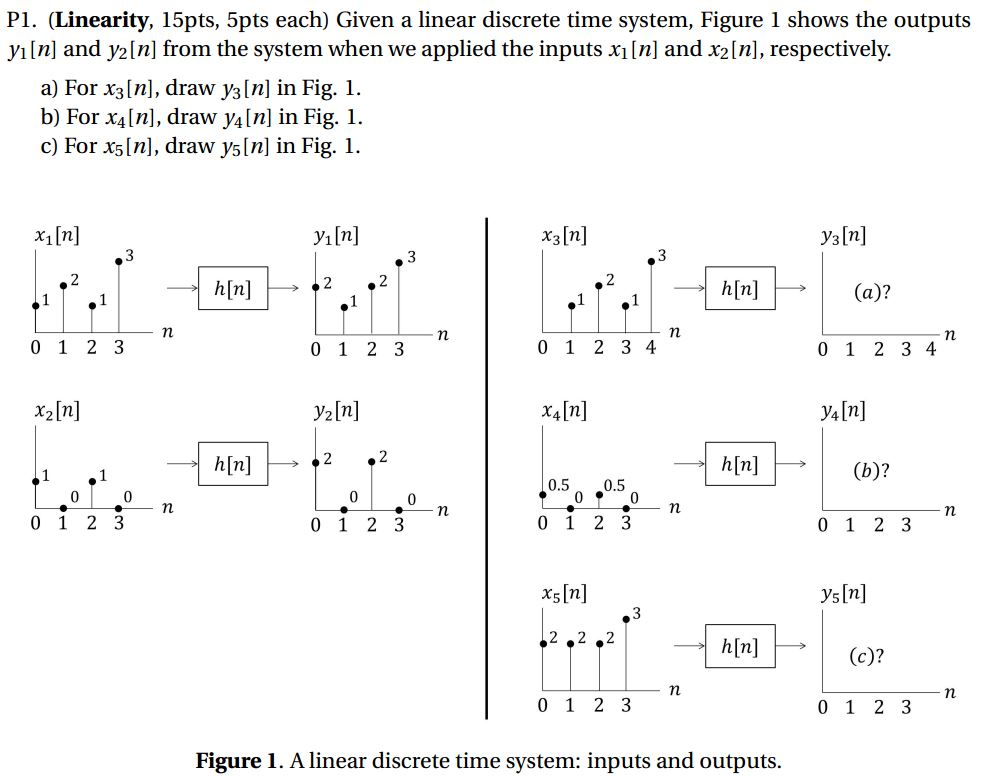 Solved Given a linear discrete time system, Figure 1 shows | Chegg.com