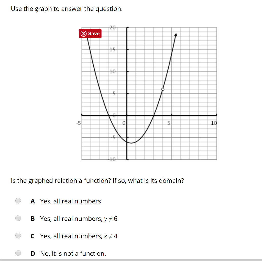 All Real Numbers Graph Example