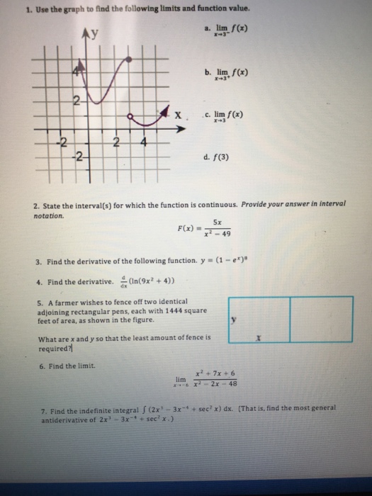 Solved: Use The Graph To Find The Following Limits And Fun... | Chegg.com