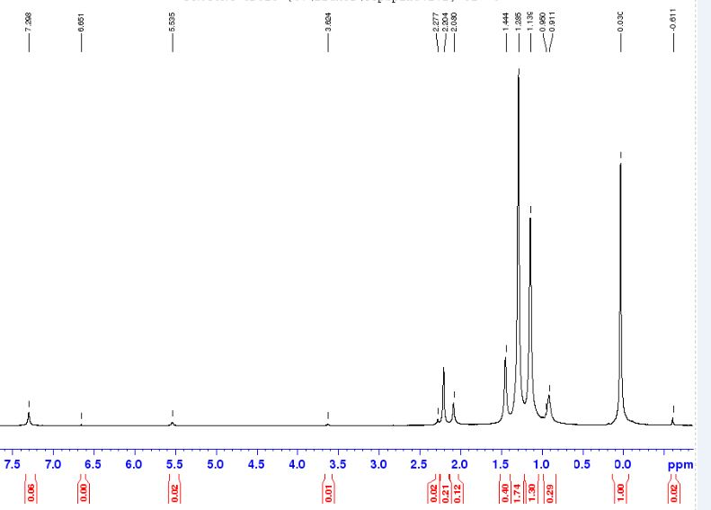 Cdcl3 Peak In H Nmr Krista Morrow