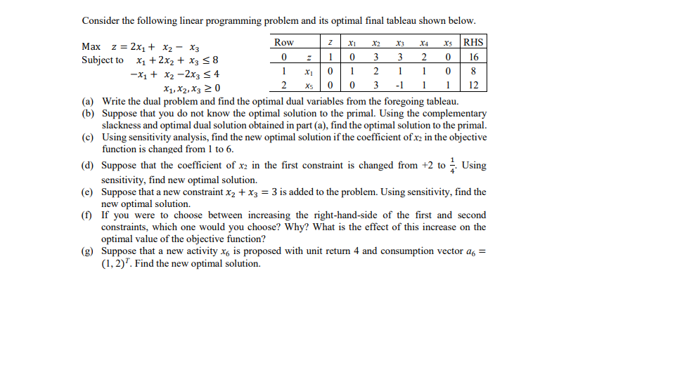 Solved Consider the following linear programming problem and | Chegg.com