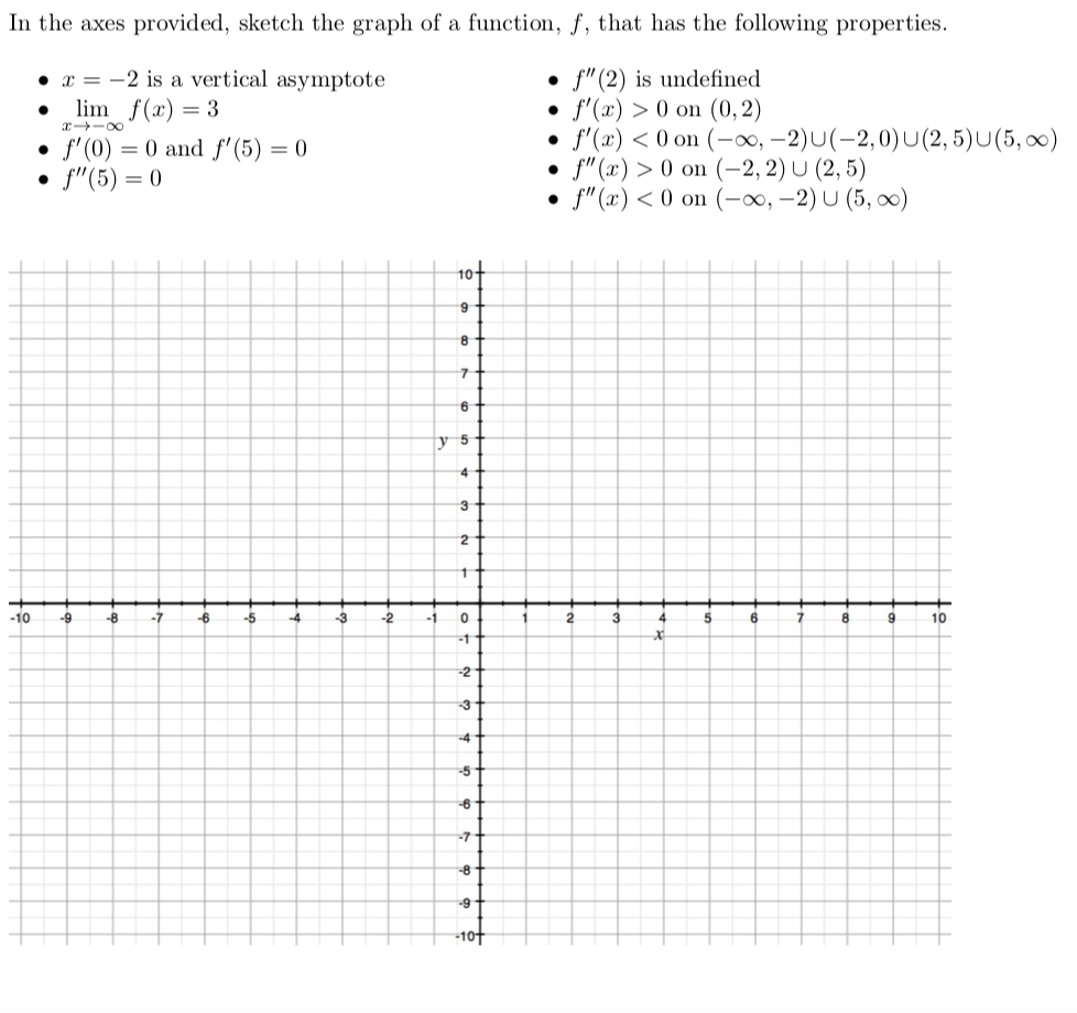 Solved In the axes provided, sketch the graph of a function, | Chegg.com