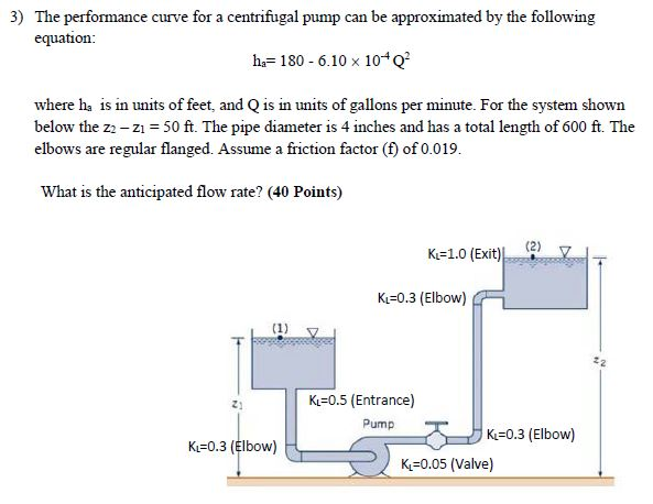 Solved The performance curve for a centrifugal pump can be | Chegg.com