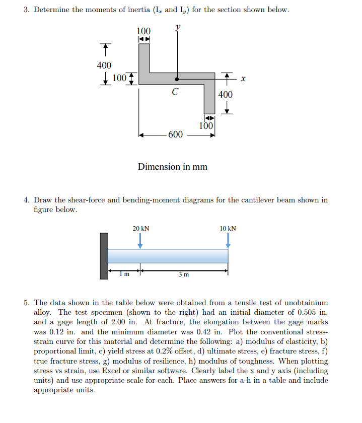 Solved 1. Name four different loading configurations. Derive | Chegg.com