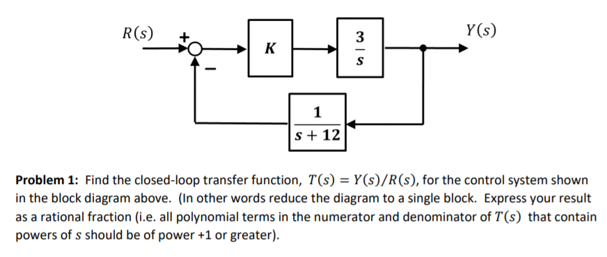 Solved 3 Y(s) Problem 1: Find the closed-loop transfer | Chegg.com
