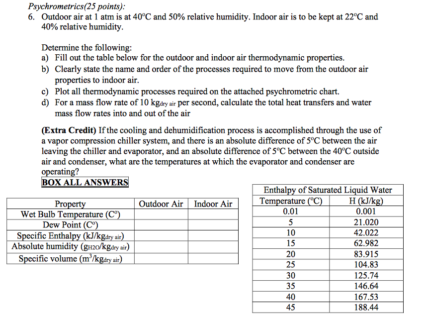 Solved Outdoor air at 1 atm is at 40 degree C and 50% | Chegg.com