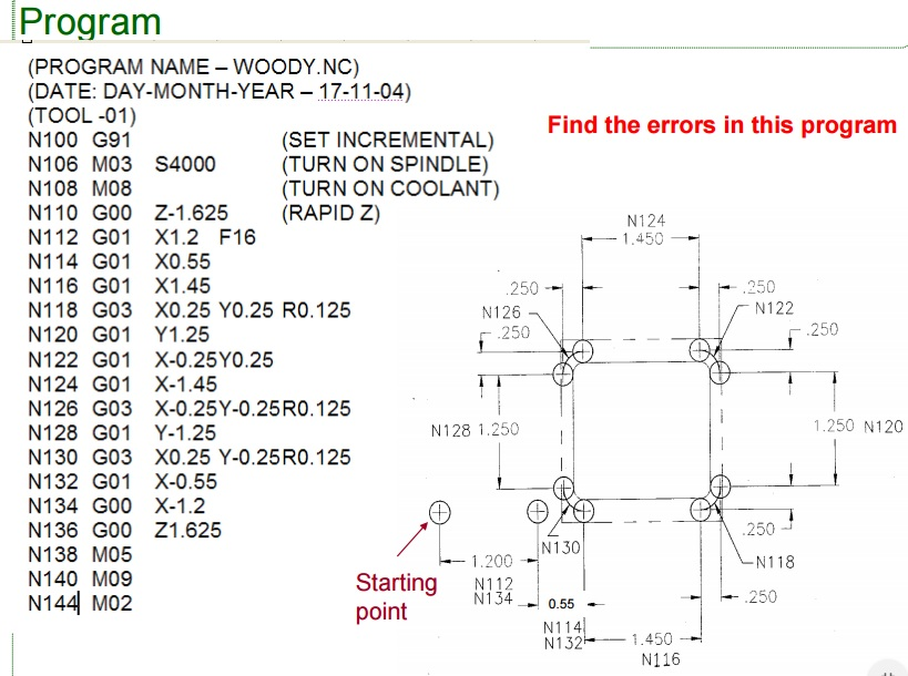 Solved Program (PROGRAM NAME- WOODY.NC) (DATE: | Chegg.com