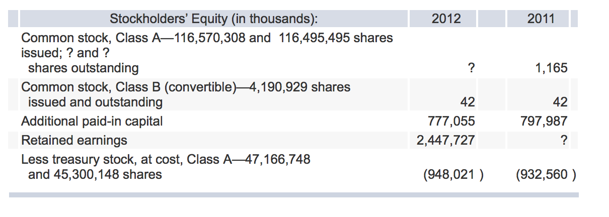 how-is-treasury-stock-shown-on-the-balance-sheet-slidesharetrick