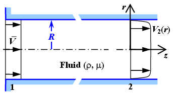 Solved Turbulent flow of a fluid.. Please see attach image | Chegg.com