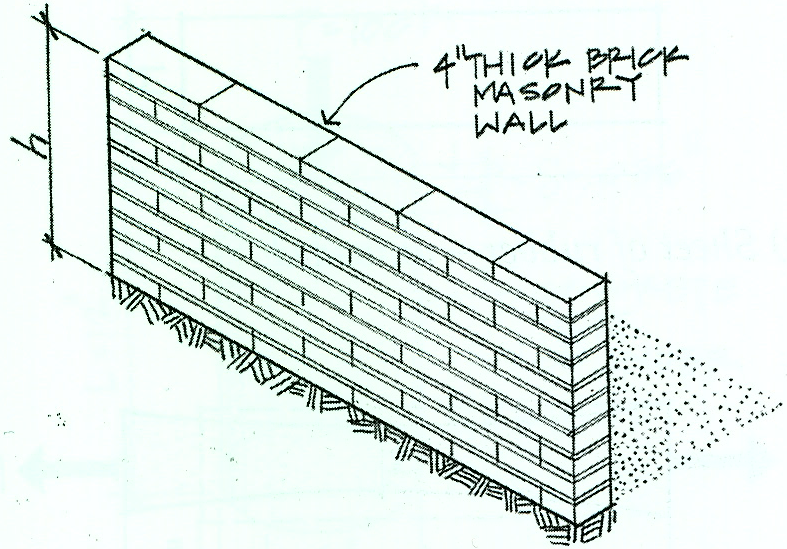 Solved Assuming a density of 120 / ft3. for masonry brick