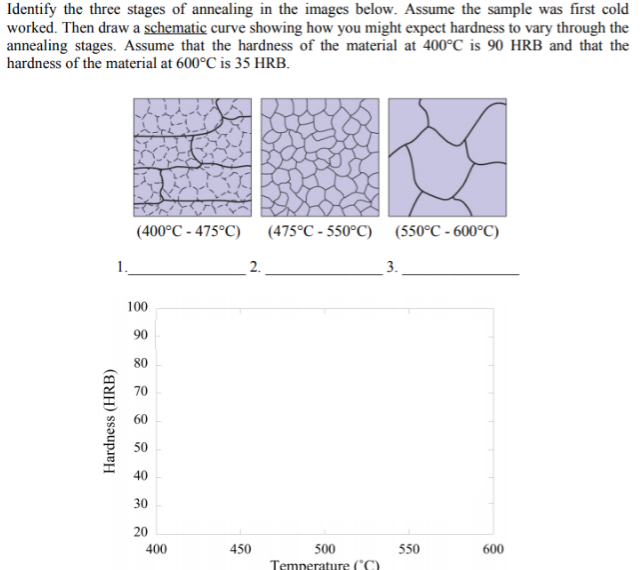 Solved Identify The Three Stages Of Annealing In The Images | Chegg.com