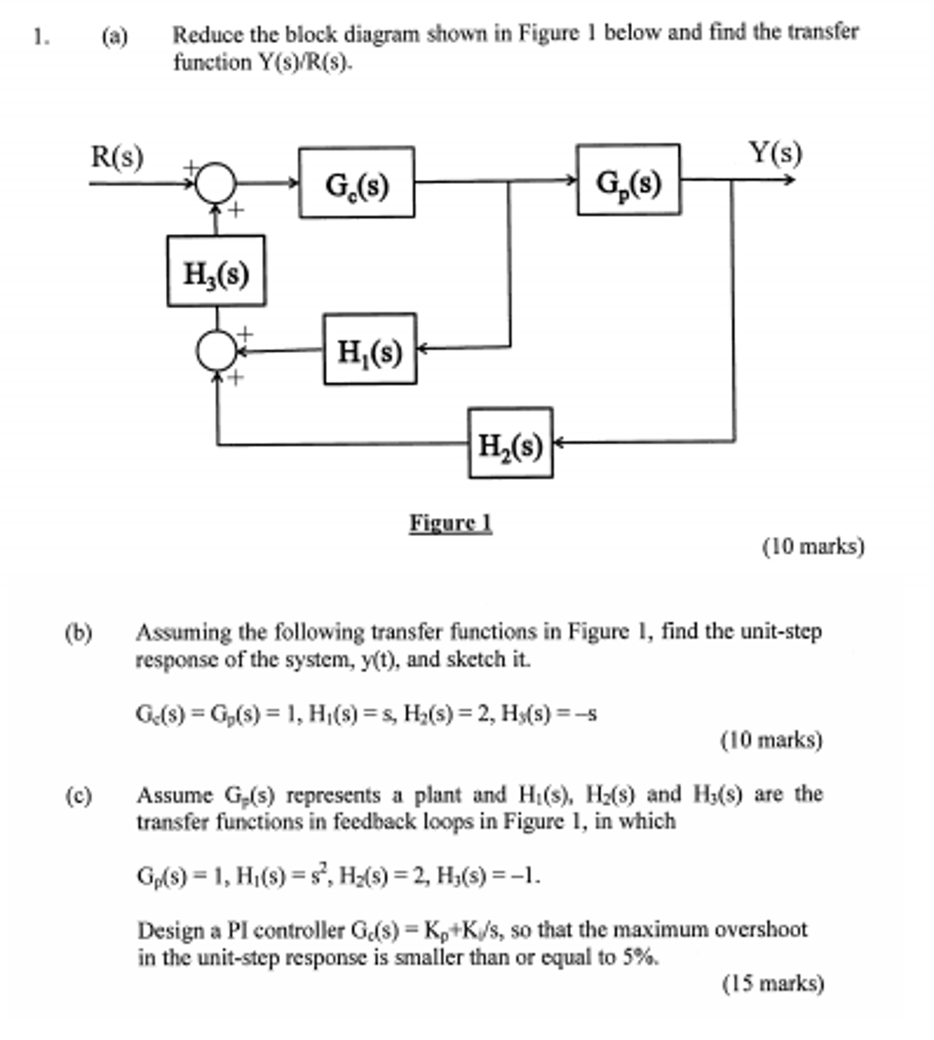 Solved Reduce the block diagram shown in Figure 1 below and