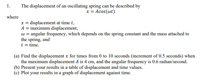 Solved The displacement of an oscillating spring can be | Chegg.com