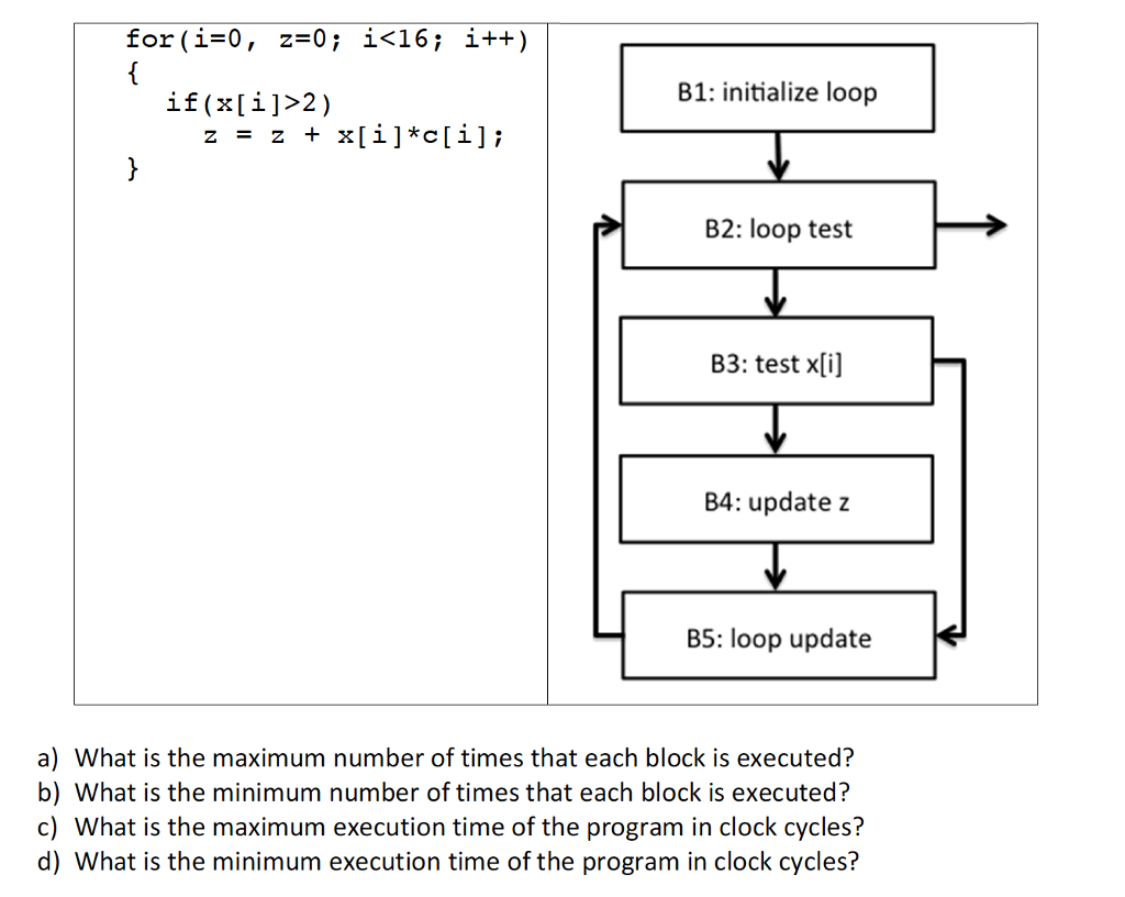 Solved Consider the following program and its flowchart. The | Chegg.com