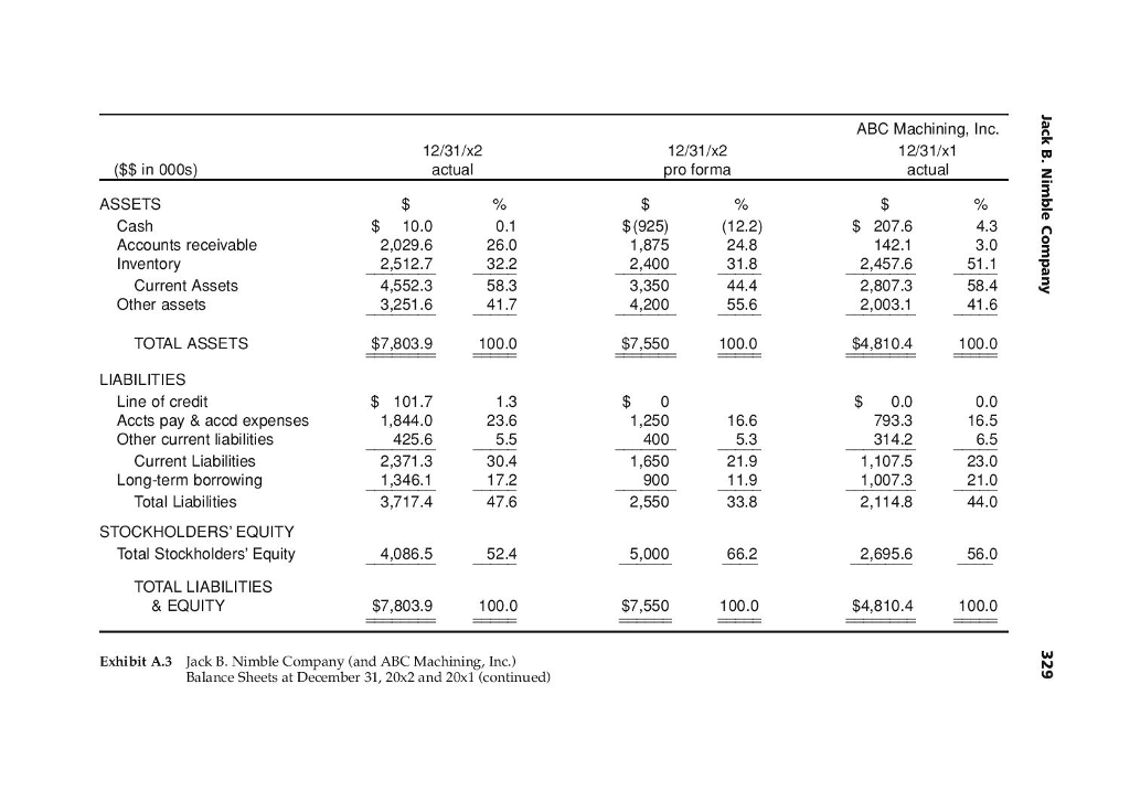 free cash flow case study