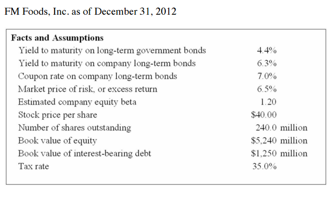 wacc-weighted-average-cost-of-capital-investinganswers