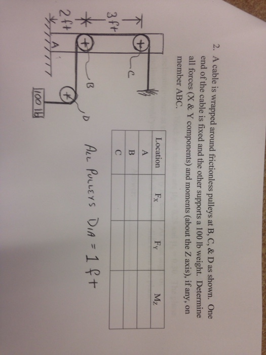 Solved 2. A Cable Is Wrapped Around Frictionless Pulleys At | Chegg.com