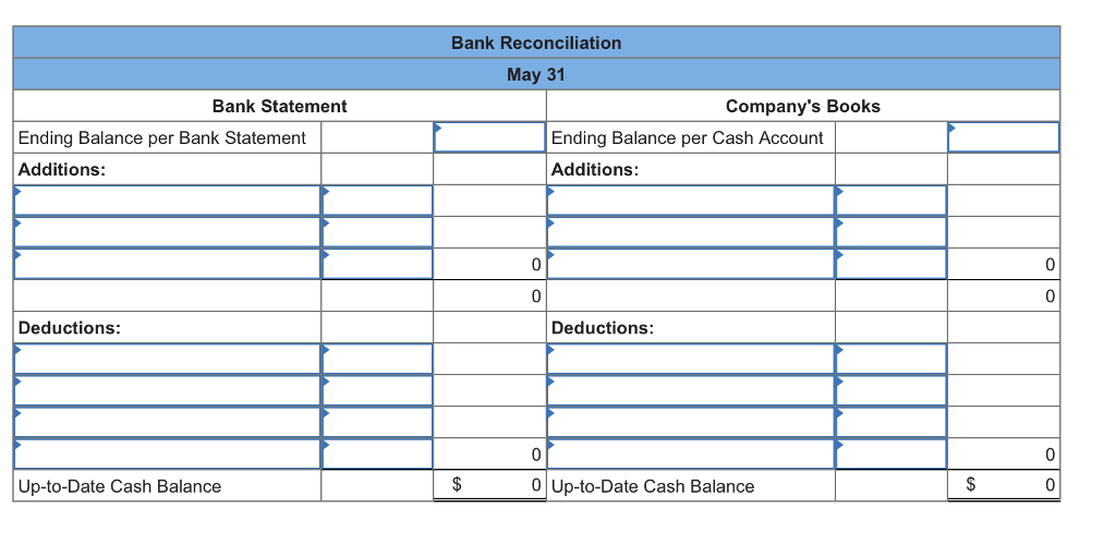 Solved M5-12 Preparing a Bank Reconciliation [LO 5-4] Use | Chegg.com