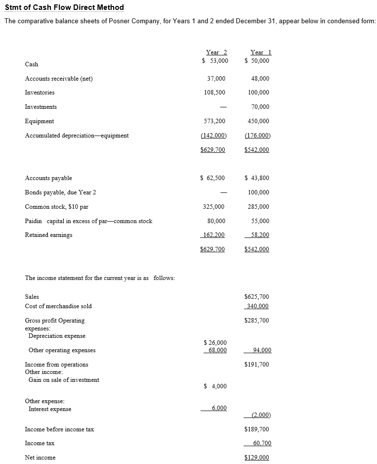 Stmt of Cash Flow Direct Method The comparative | Chegg.com