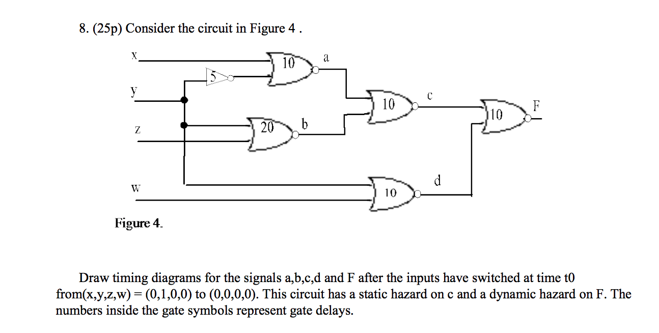 8. (25p) Consider the circuit in Figure 4. Draw | Chegg.com