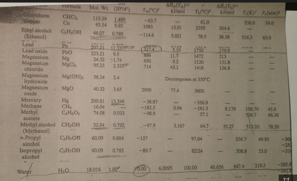 Solved A solution is prepared by mixing 100 ml each of