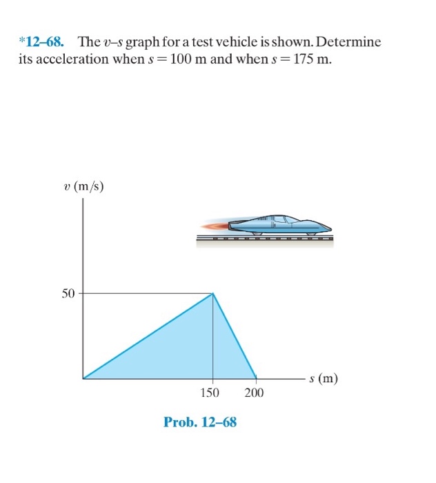 Solved *1268. The vs graph for a test vehicle is shown.
