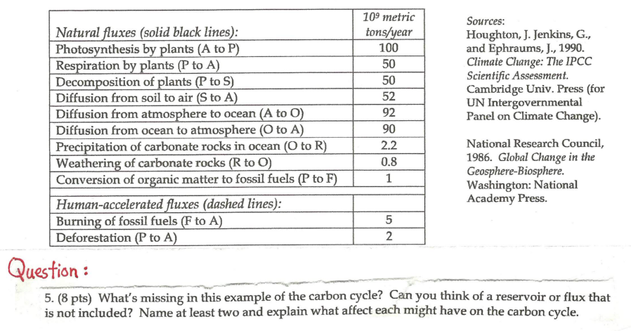 Solved The figure below represents a modified and simplified | Chegg.com