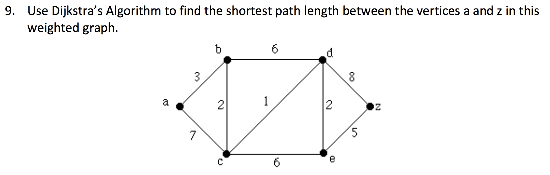 Solved Use Dijkstra's Algorithm to find the shortest path | Chegg.com