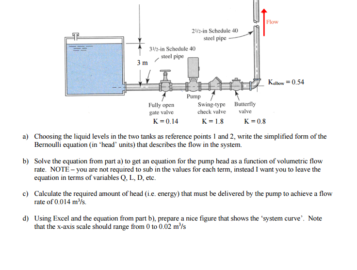 The figure below shows a fluid flow system that is | Chegg.com