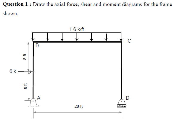 Draw The Axial Force, Shear And Moment Diagrams Fo... | Chegg.com