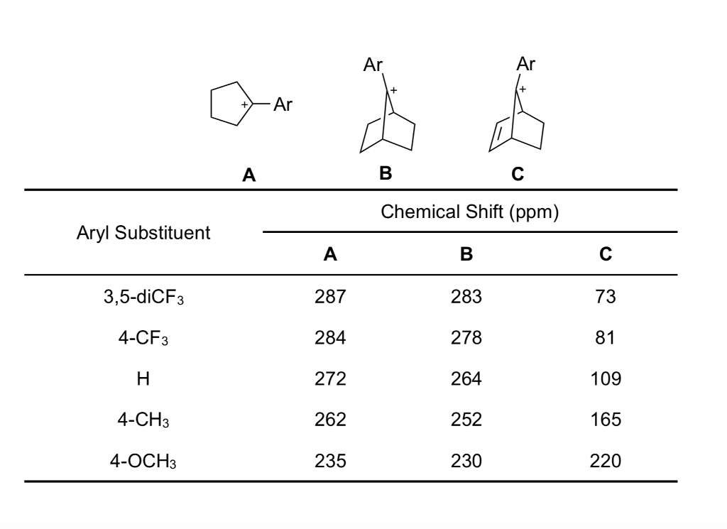 Solved The 13CNMR chemical shift of the trivalent carbon is