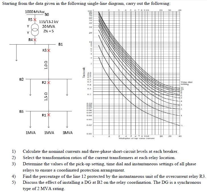 Starting from the data given in the following