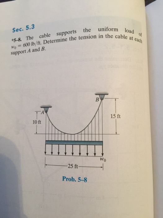 Solved The cable supports the uniform load of w_0 = 600