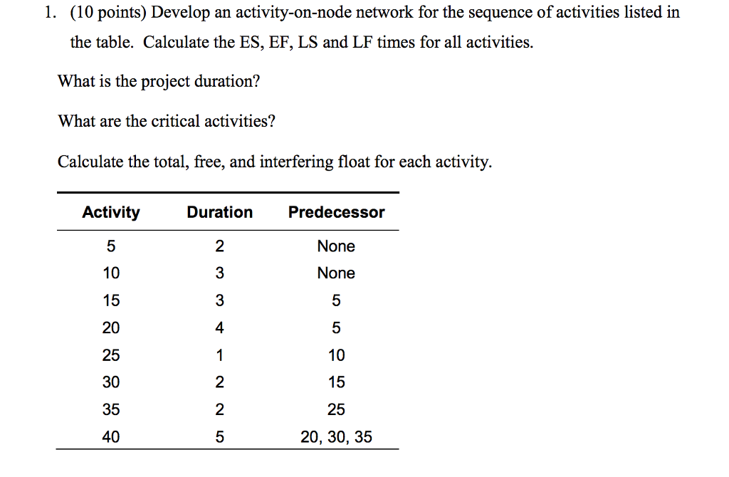 Solved Develop An Activity-on-node Network For The Sequence | Chegg.com